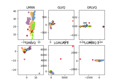 GLVQ Benchmark