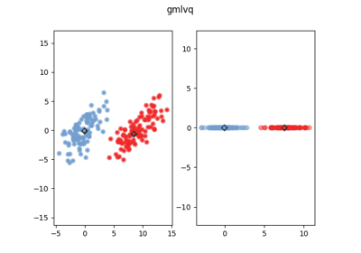 Generalized Relevance Matrix Learning Vector Quantization