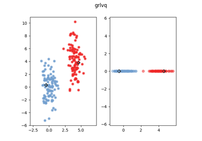 Generalized Relevance Learning Vector Quantization