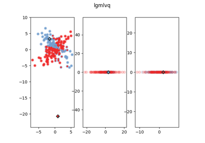 Localized Generalized Matrix Learning Vector Quantization
