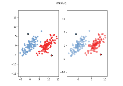 Matrix Robust Soft Learning Vector Quantization